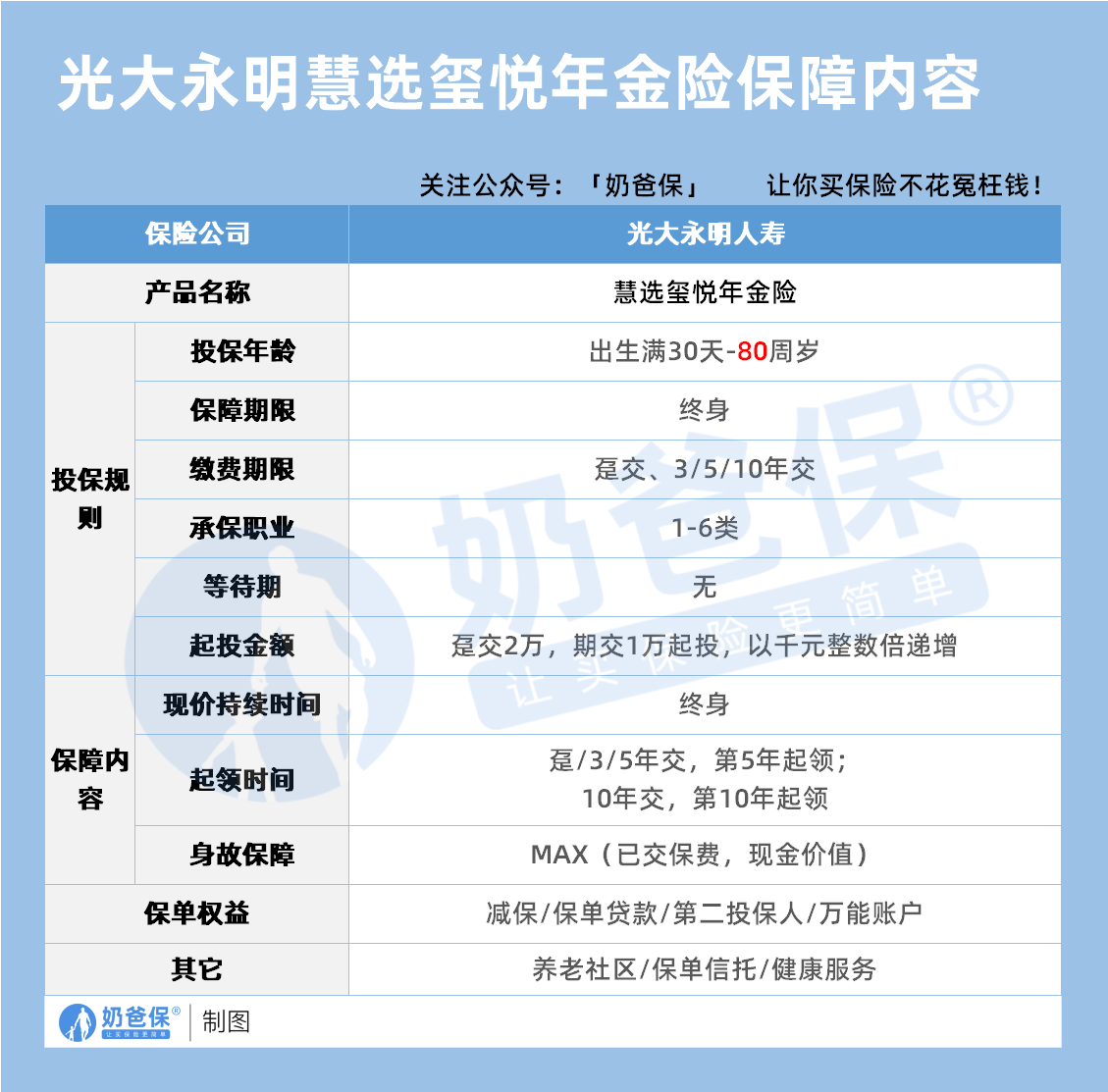 光大光明慧选玺悦快返年金险保障内容