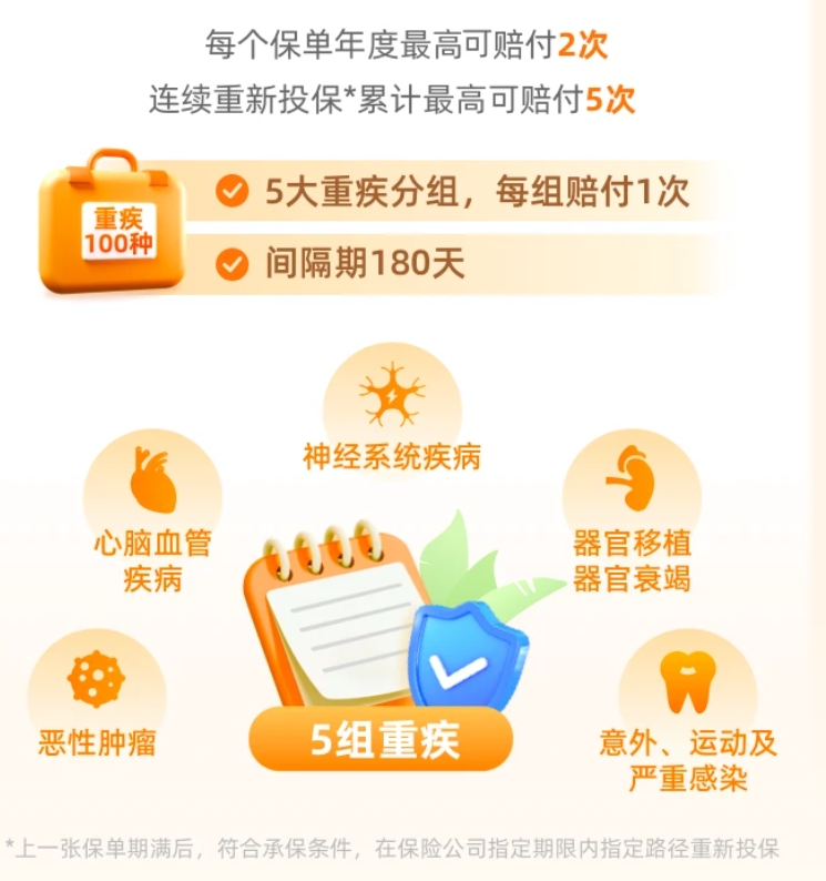 众民保简易健告重疾险重疾保障