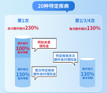 小海豚特疾关爱金