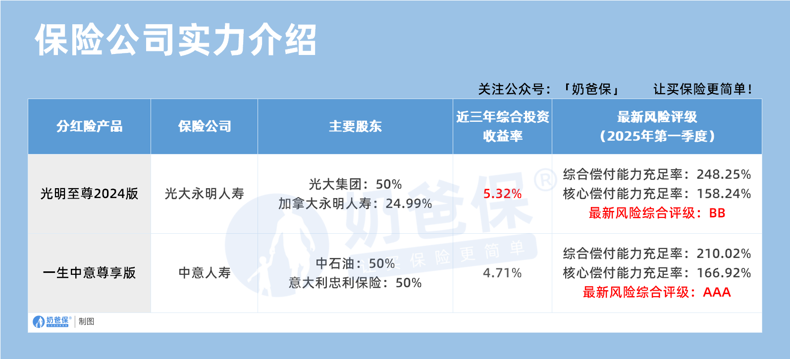 保险公司实力介绍