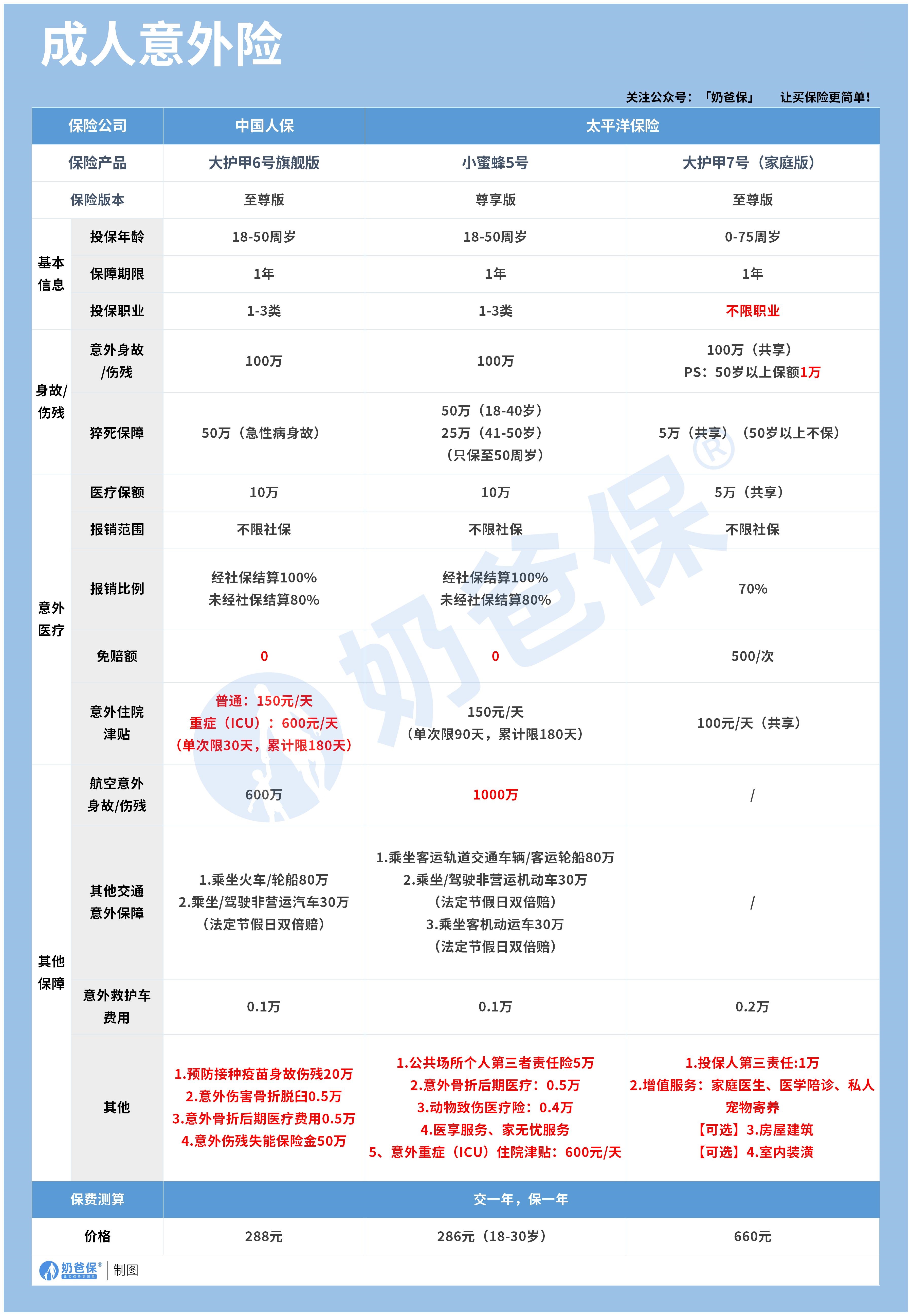 成人意外险推荐