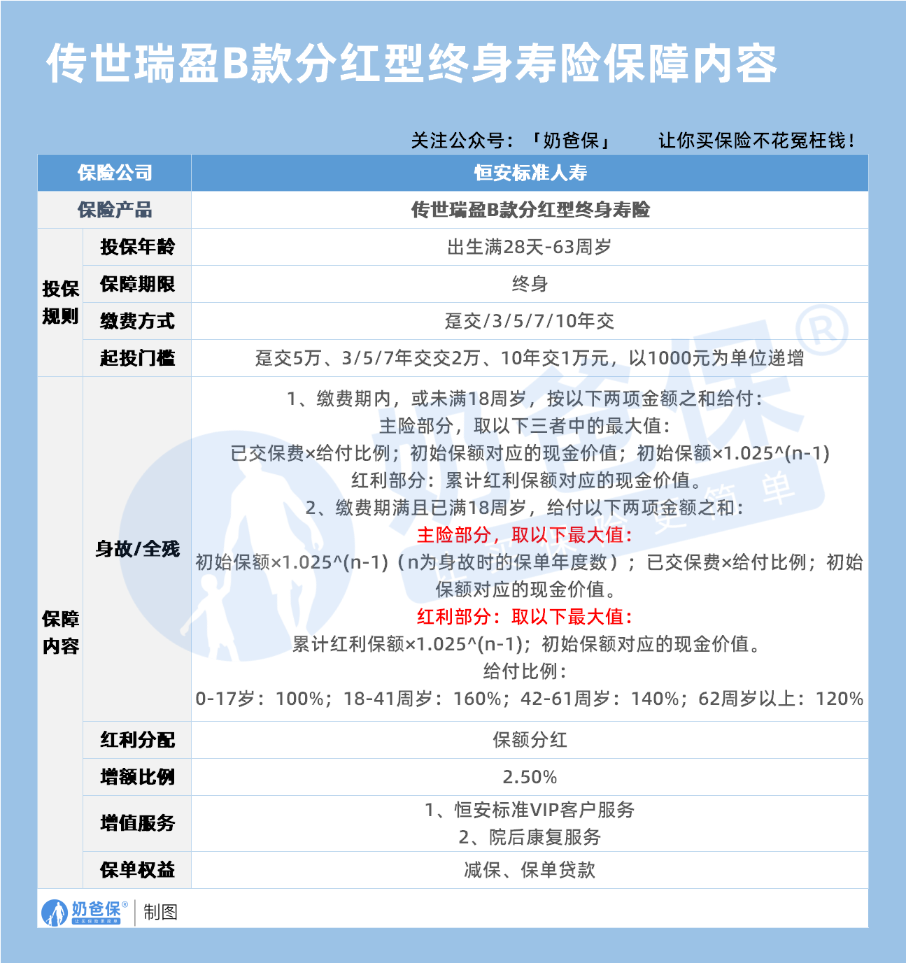 恒安标准传世瑞盈b款保障内容 恒安标准传世瑞盈b款保障内容
