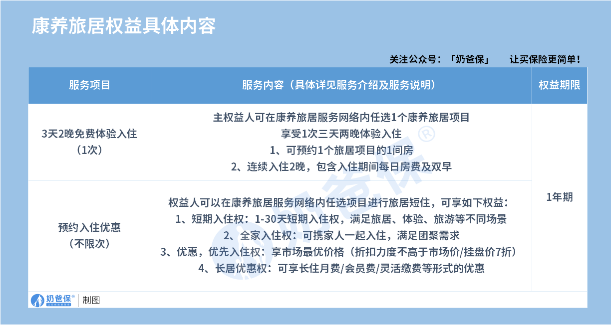 中荷金生岁享2.0养老年金险康养旅居
