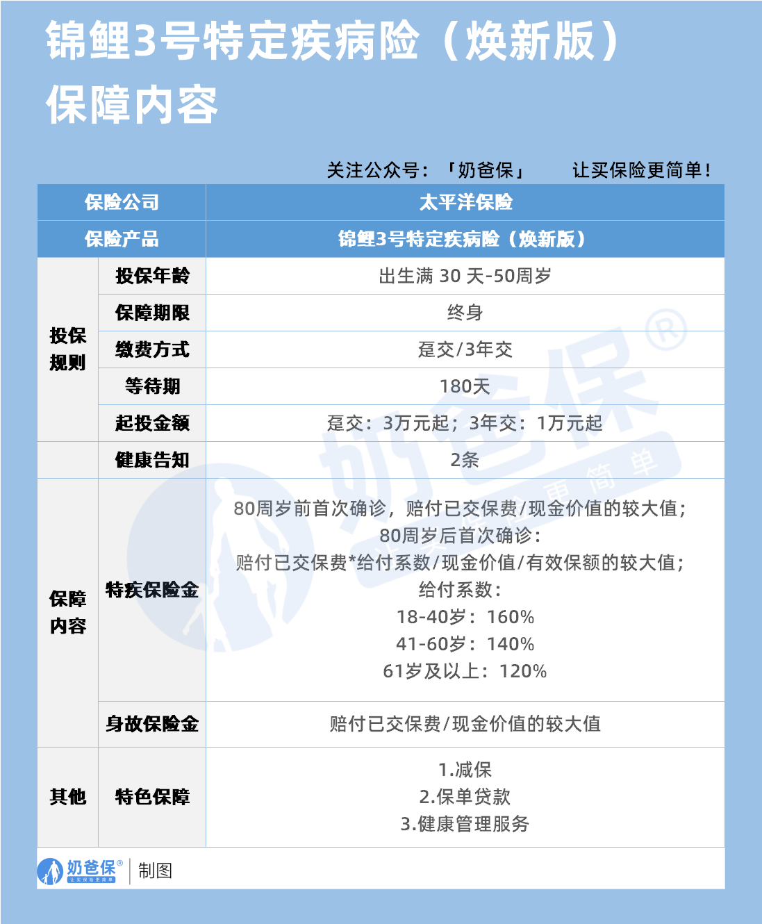 太平洋锦鲤3号特定疾病险(焕新版)保障内容