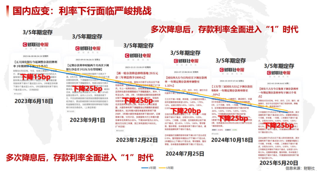 银行存款利率不断下行