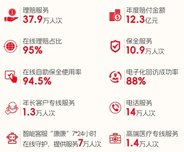 2024年复星联合健康保险理赔情况