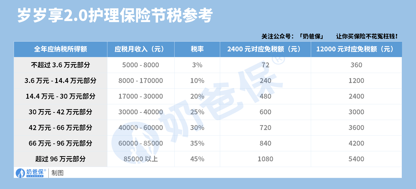 中荷岁岁享2.0增额终身寿险节税参考