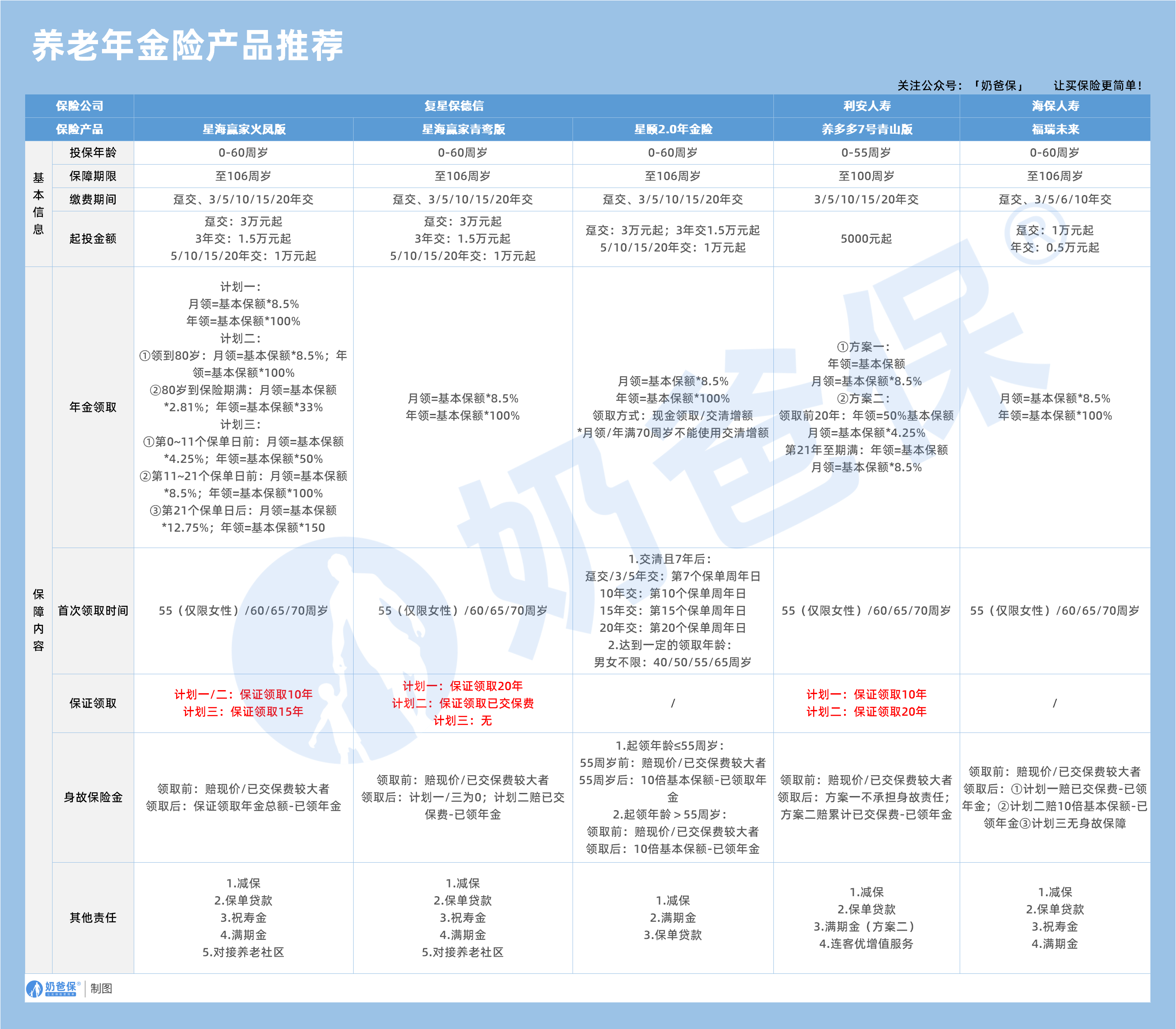 养老年金险产品推荐