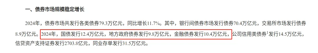 2024年债券市场情况