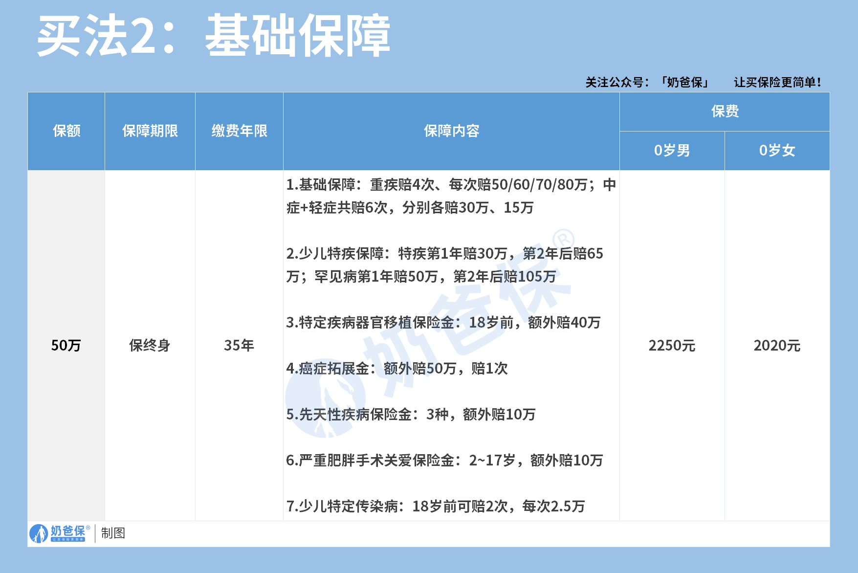 大黄蜂15号旗舰版基础保障方案