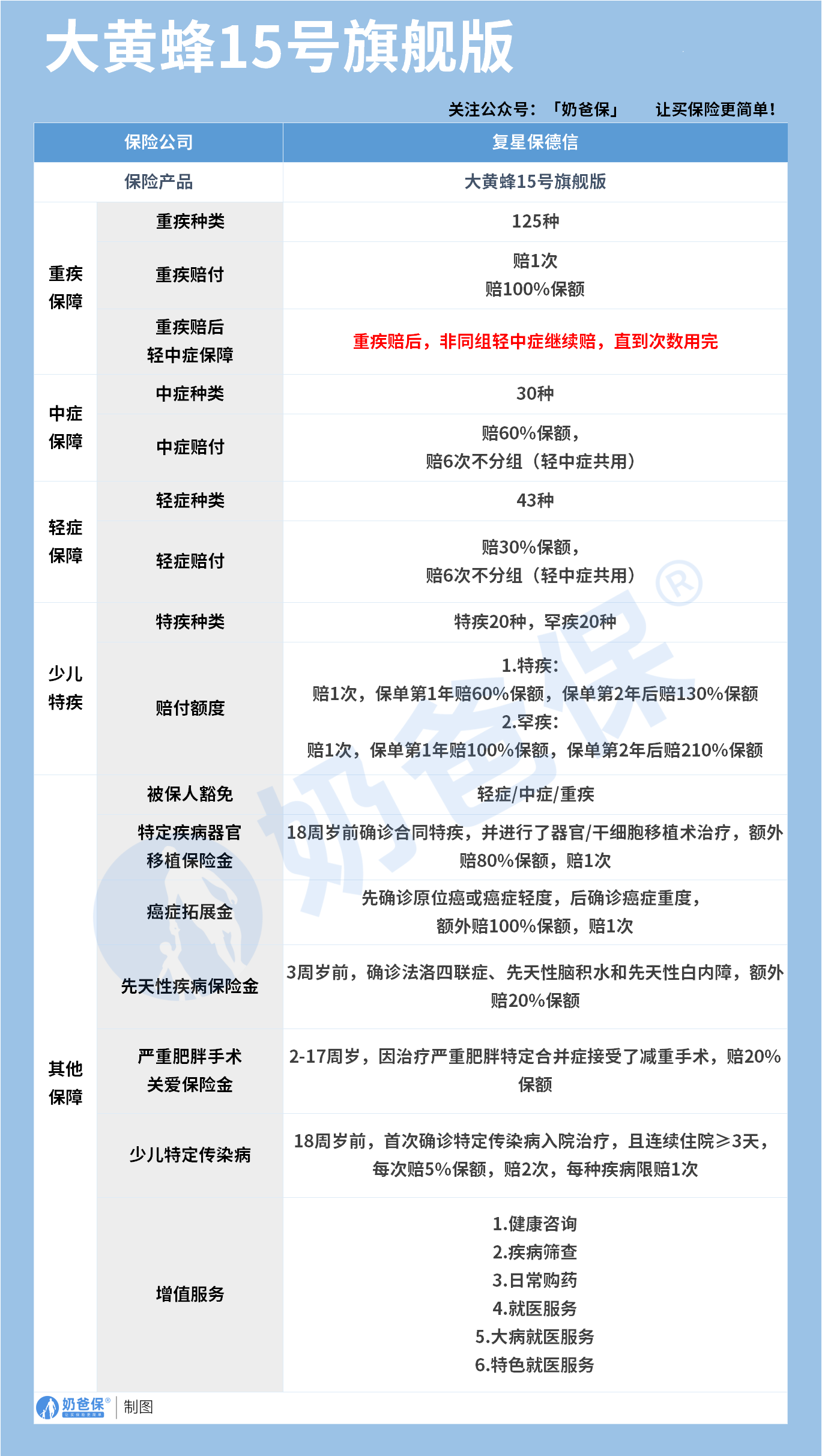 大黄蜂15号旗舰版保障内容