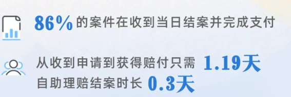 复星保德信理赔情况