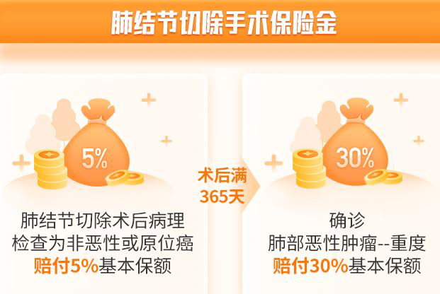 超级玛丽13号肺结节手术切除