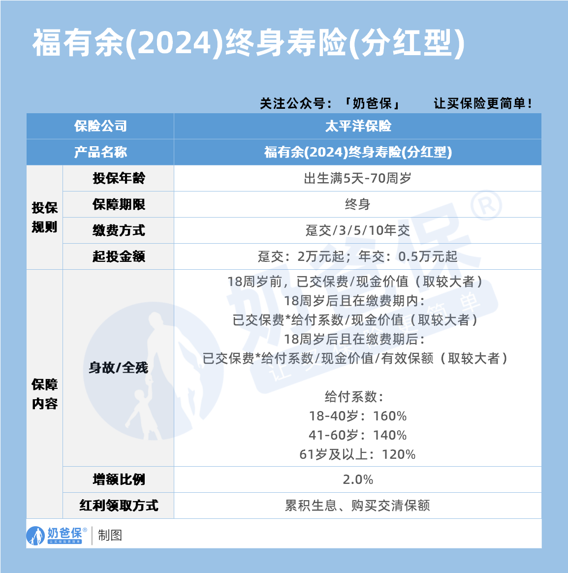 太平洋保险福有余(2024)终身寿险(分红型)保障内容