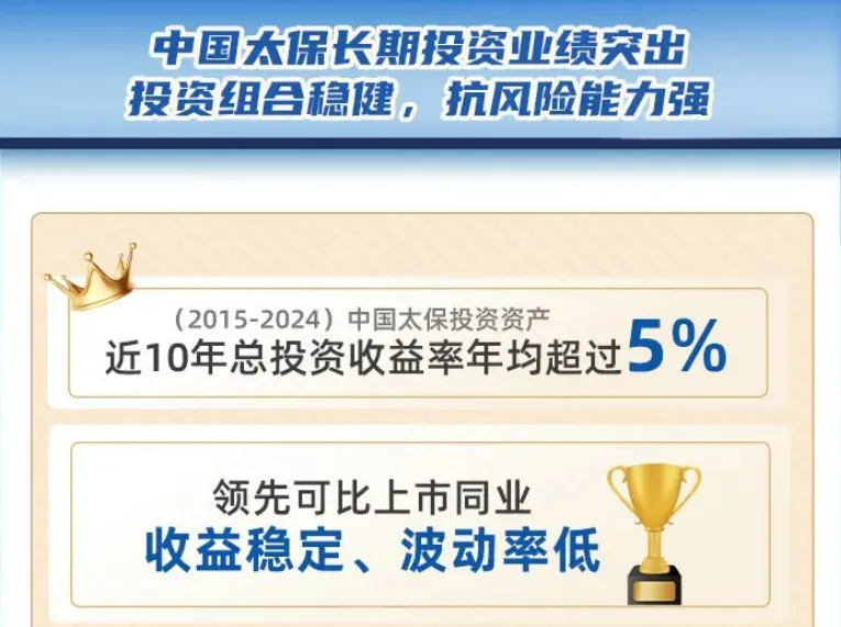 太保近10年总投资收益率