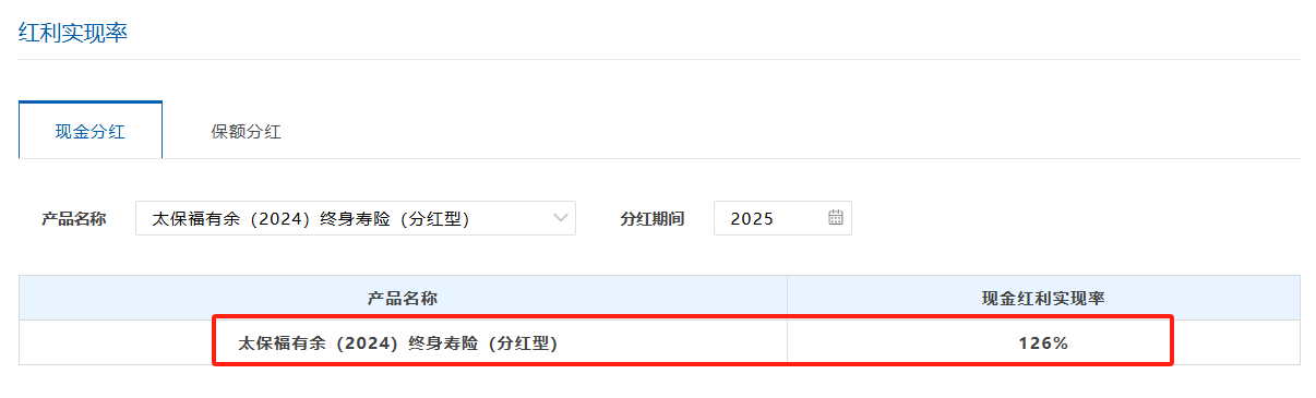 福有余(2024)终身寿险(分红型)分红实现率