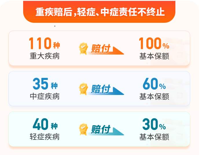 哪吒1号重疾险基础保障