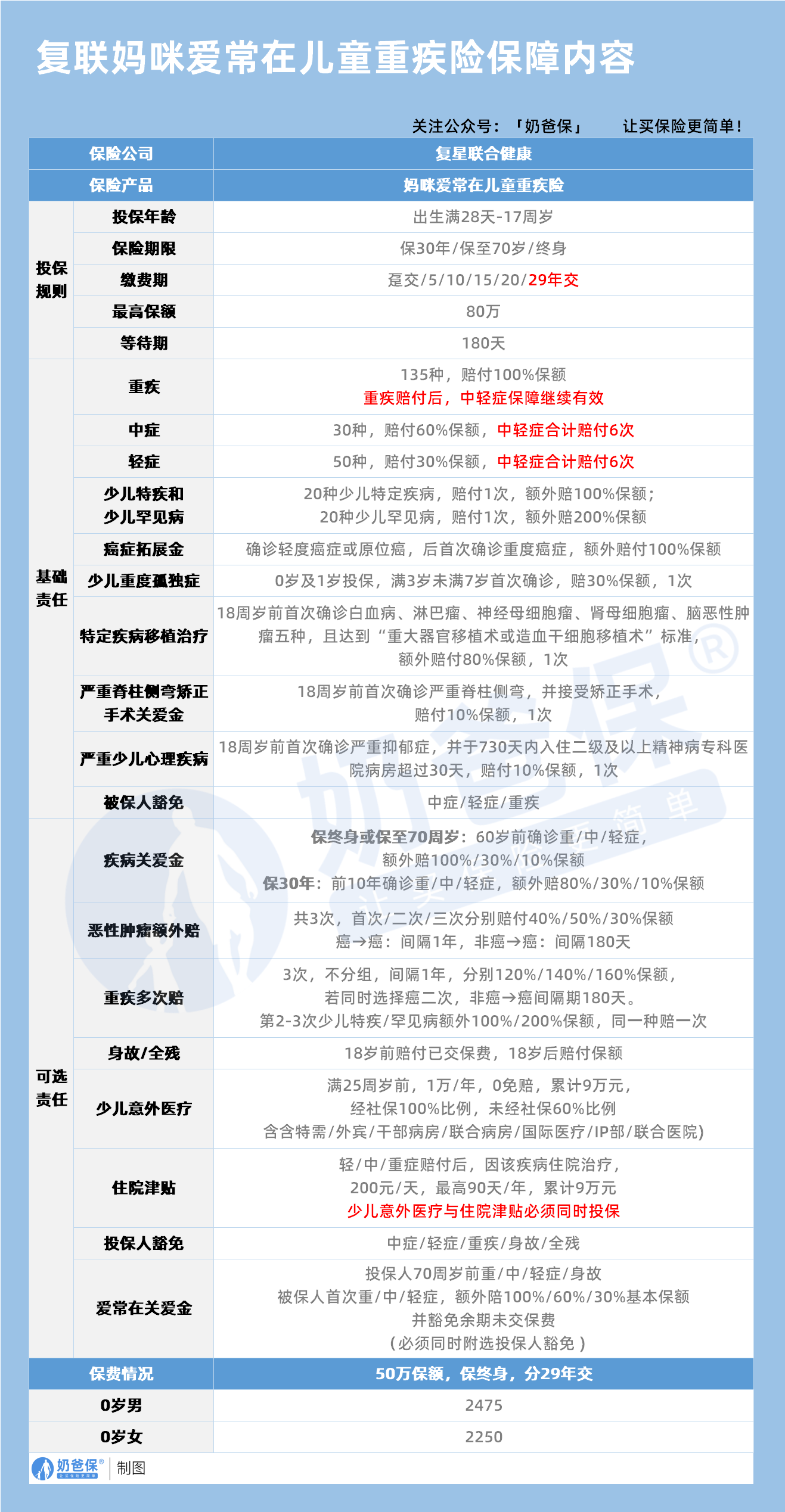 妈咪保贝爱常在保障内容