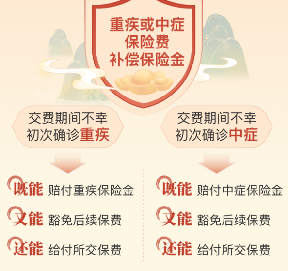 青云卫5号保费补偿金