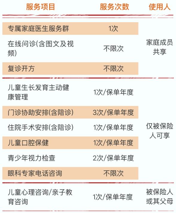 青云卫5号少儿重疾险健康管理服务