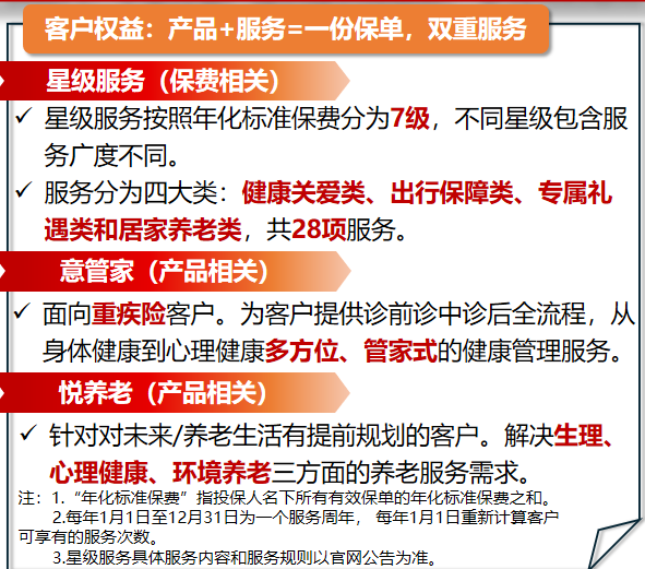 一生中意尊享版终身寿险增值服务