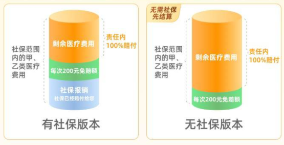 墩墩宝贝(升级版)报销情况