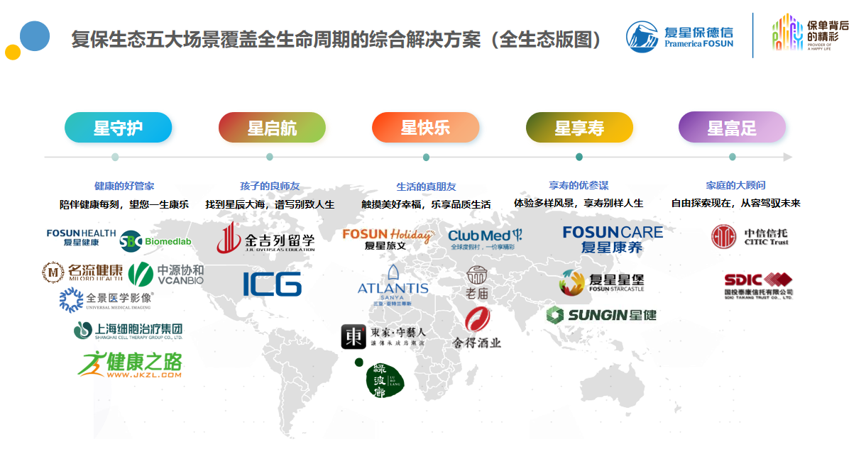 复星保德信星生态增值服务