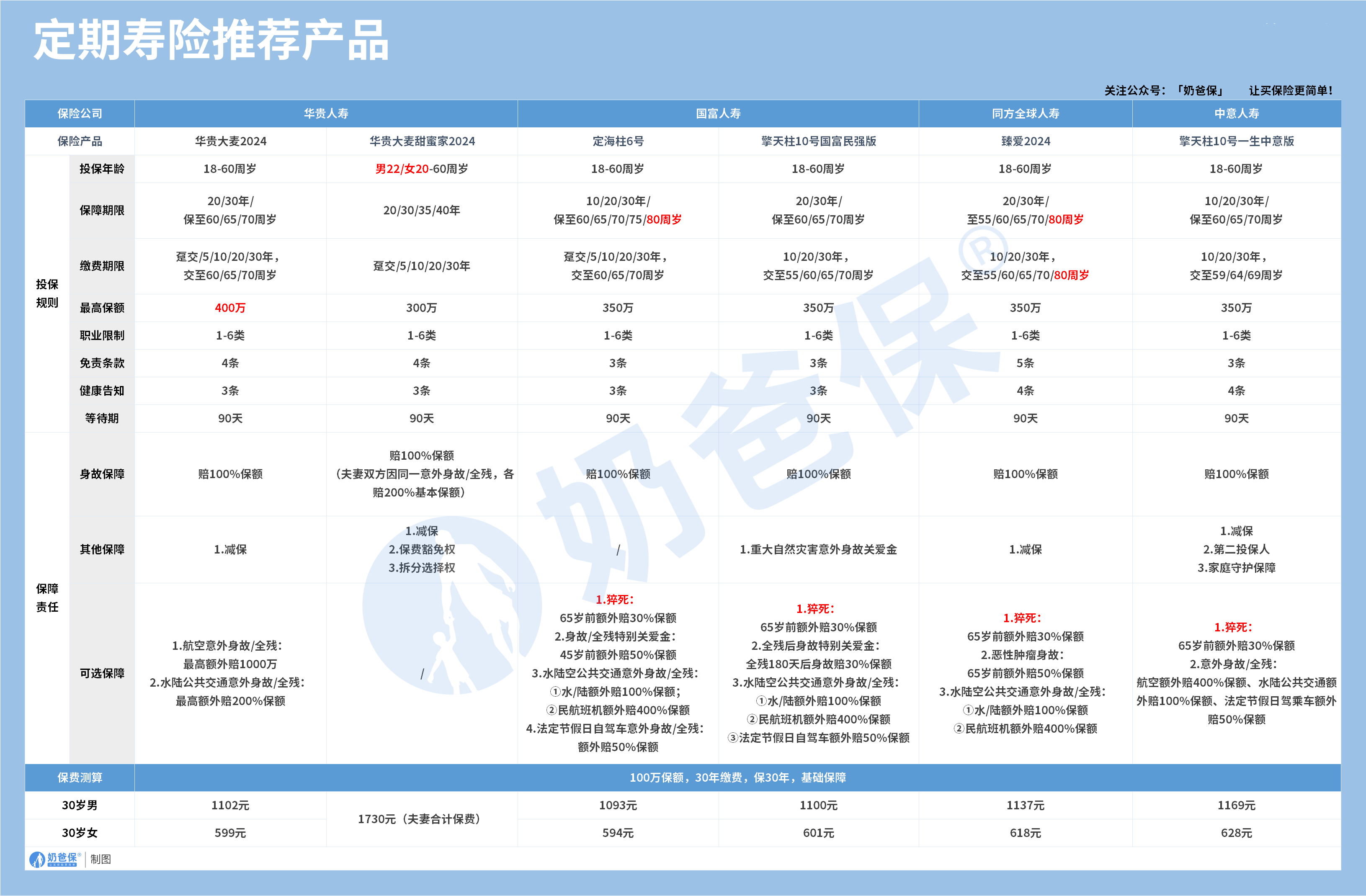 定期寿险推荐产品