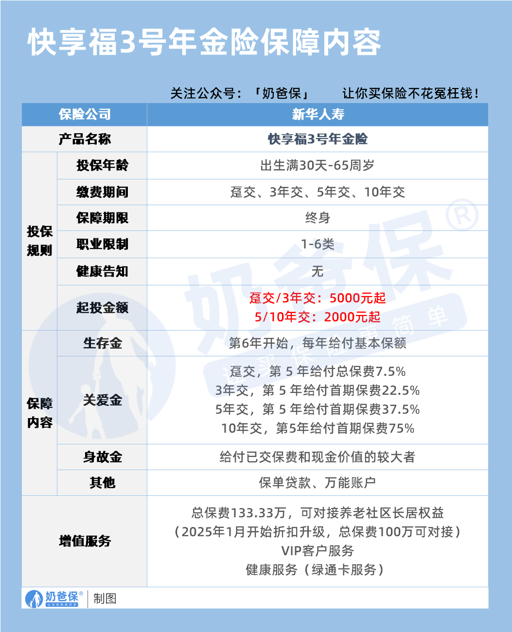快享福养老年金险3号保障内容