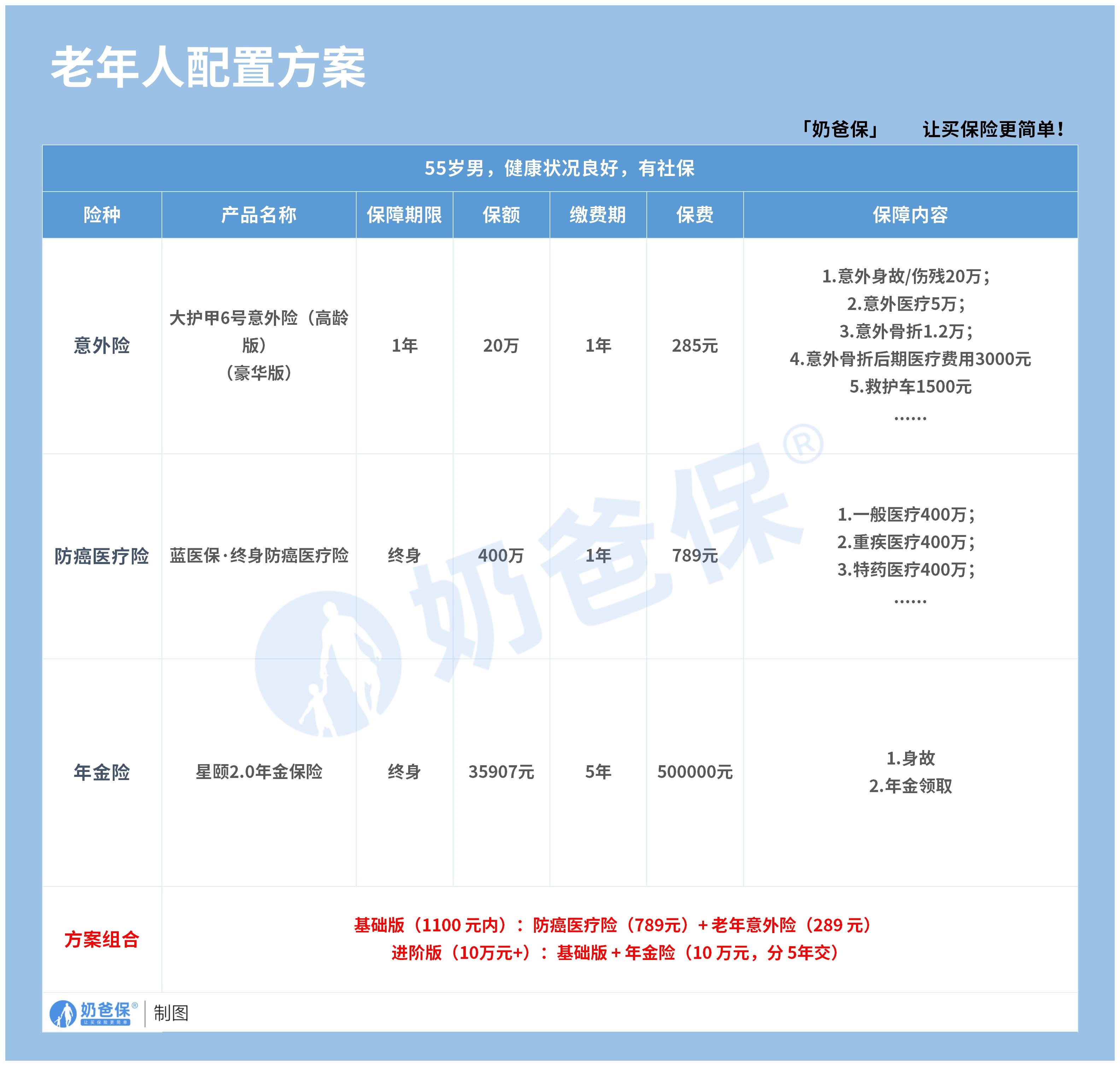 老年人保险方案