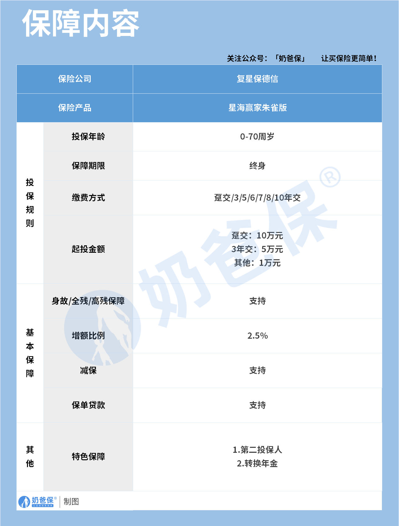 复星保德信星海赢家朱雀版终身寿险保障内容