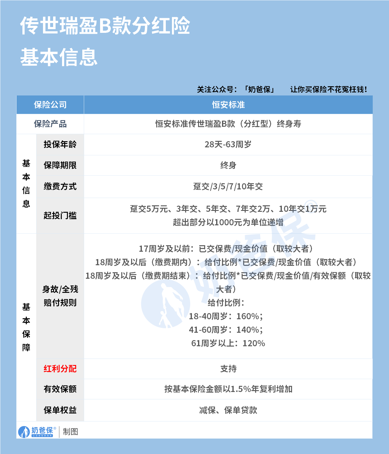 1047ae14-8017-4941-9bcd-c0557daf4d18