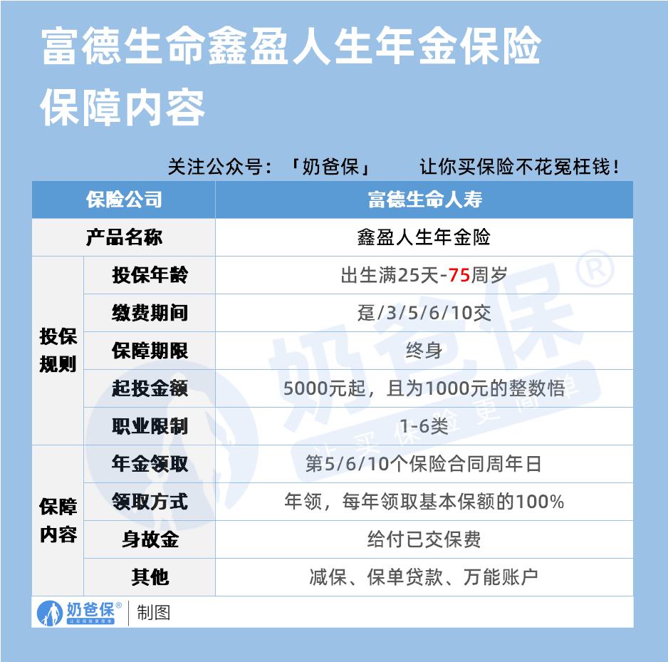 富德生命鑫盈人生年金保险保障内容