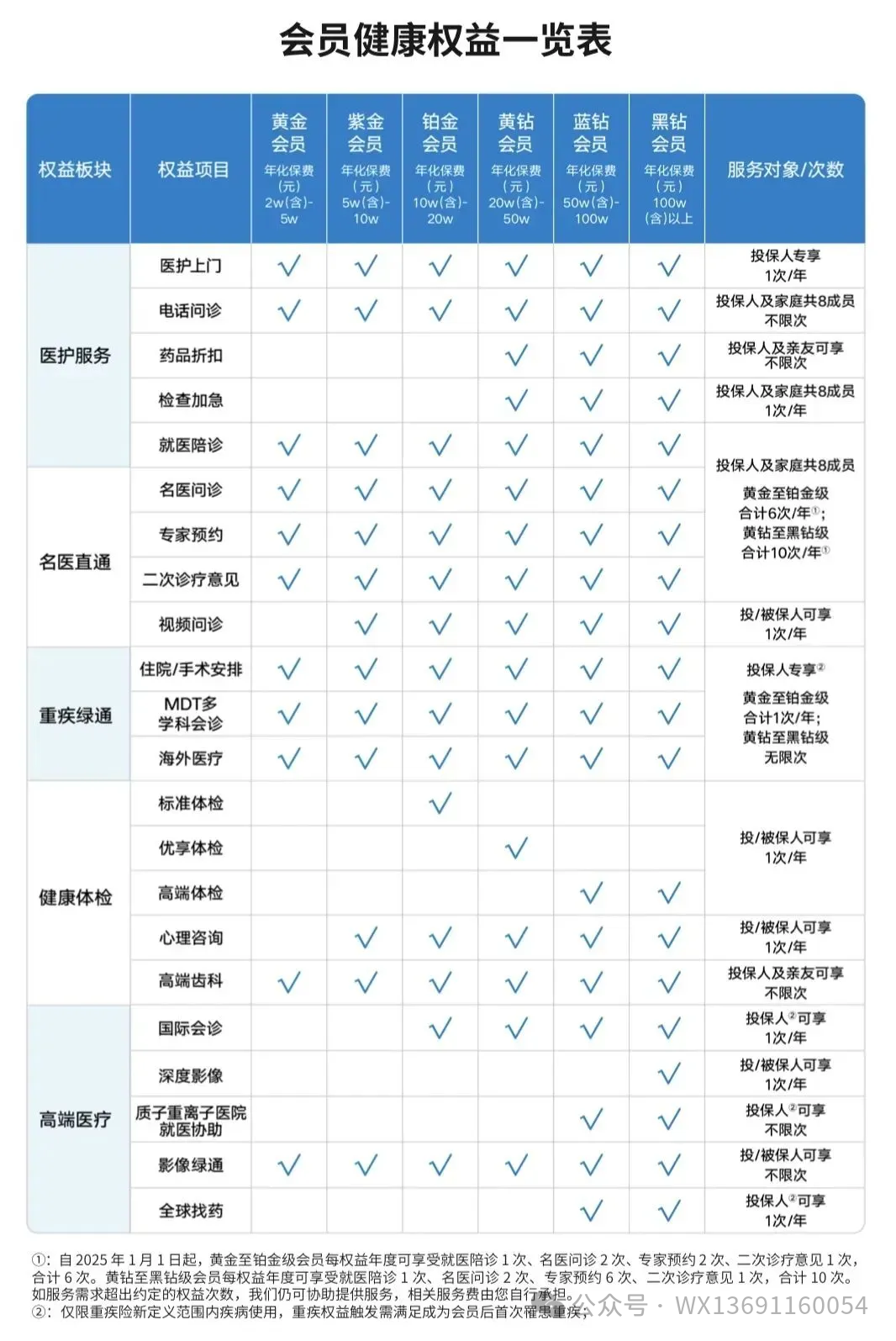 星盈家朱雀版增值服务