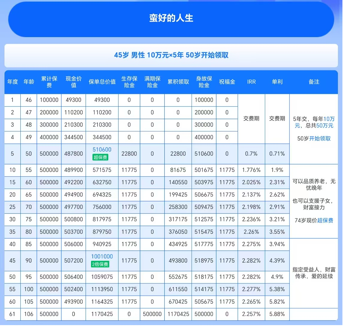 蛮好的人生年金险收益演示
