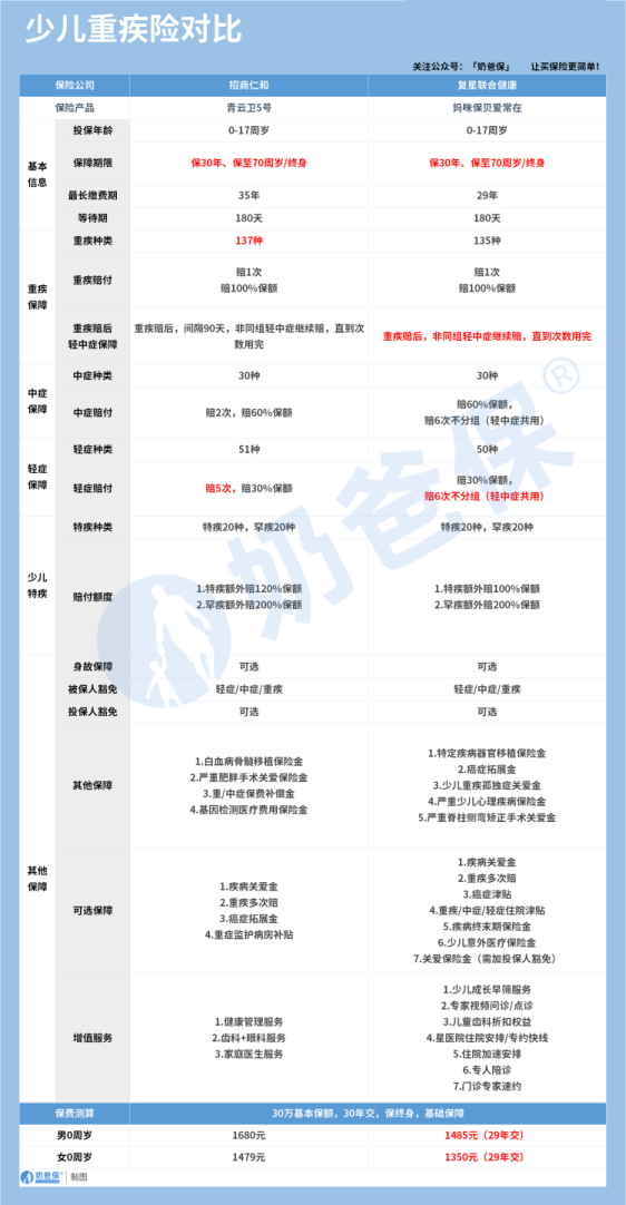 妈咪保贝爱常在VS青云卫5号