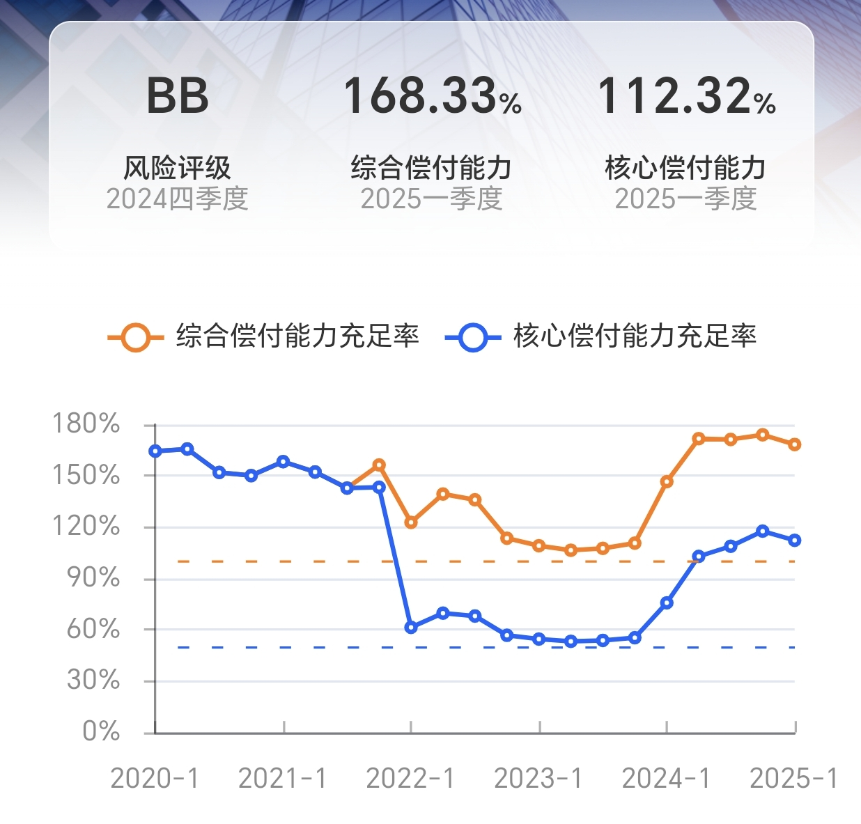 复星联合健康保险偿付能力