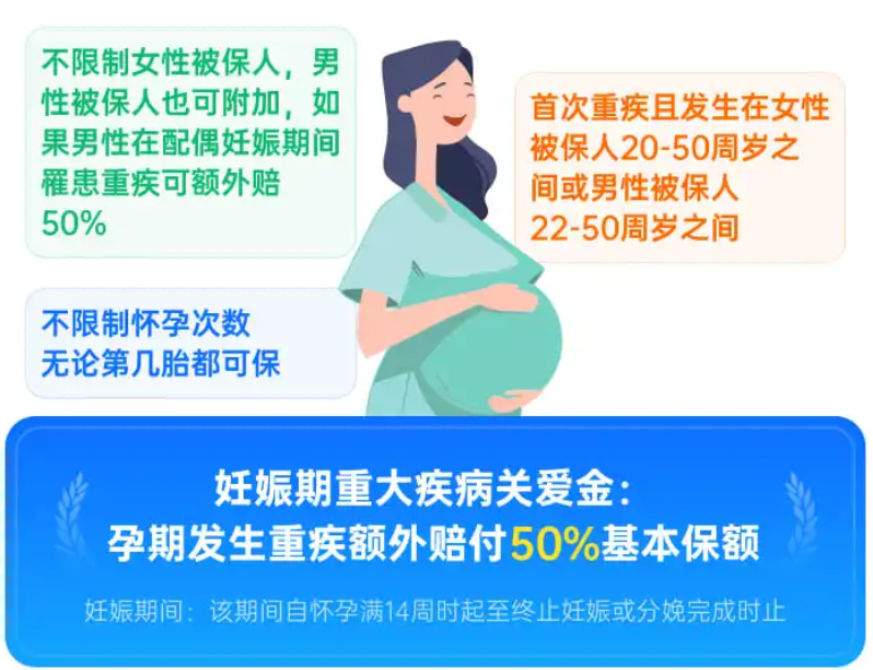 达尔文11号妊娠关爱金