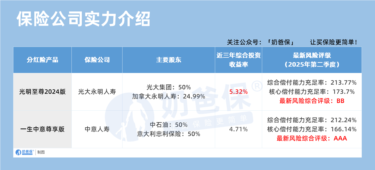 保险公司实力介绍