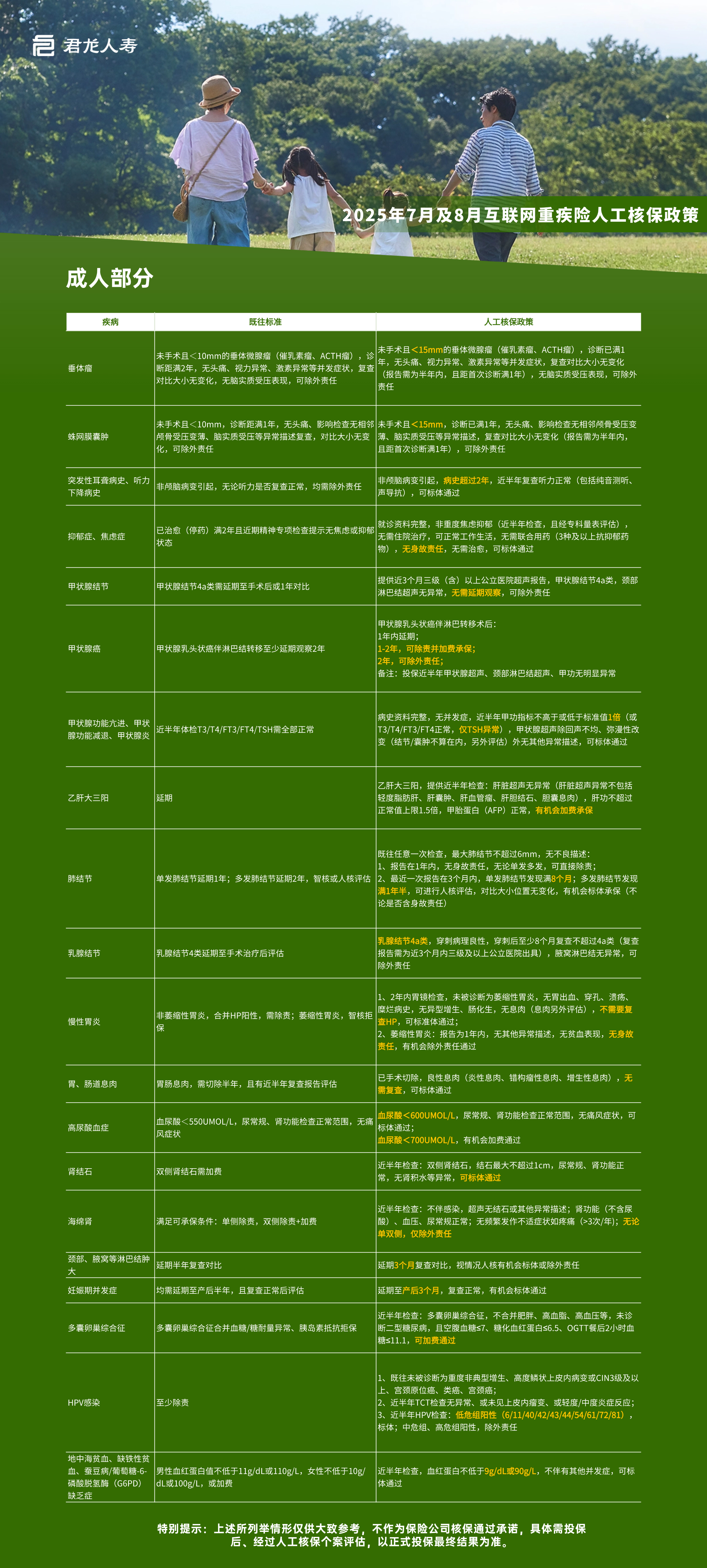 超级玛丽13号重疾险人工核保放宽