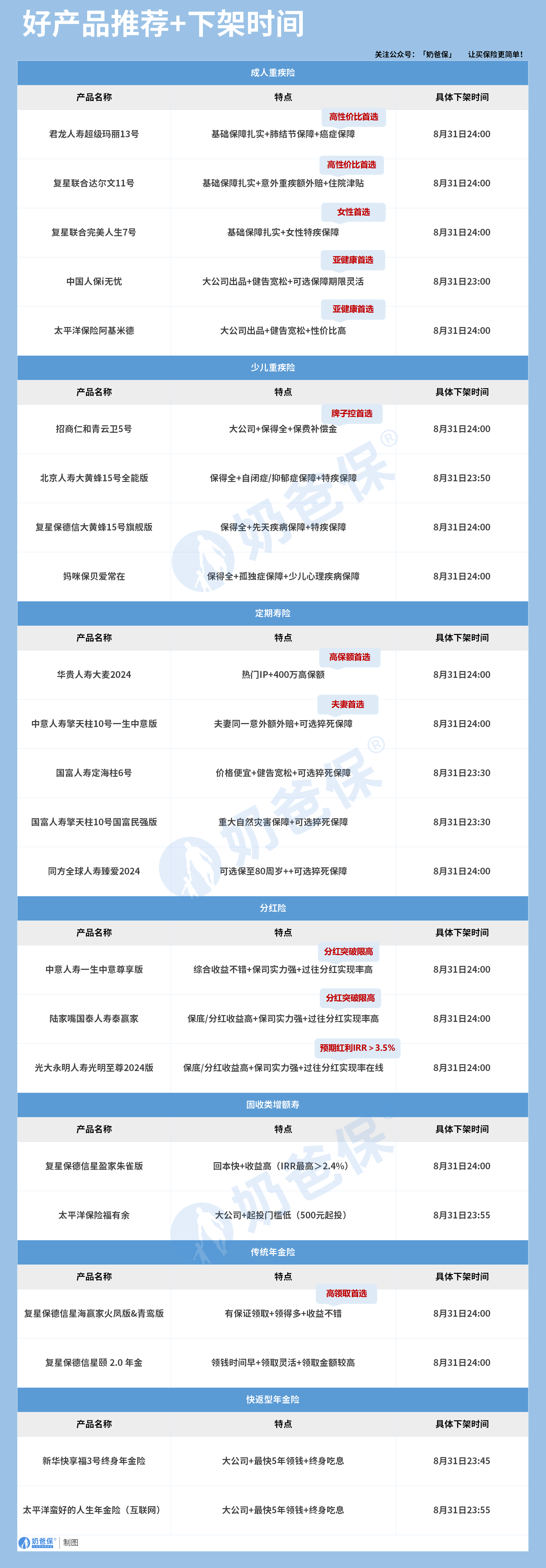 好产品推荐+下架时间