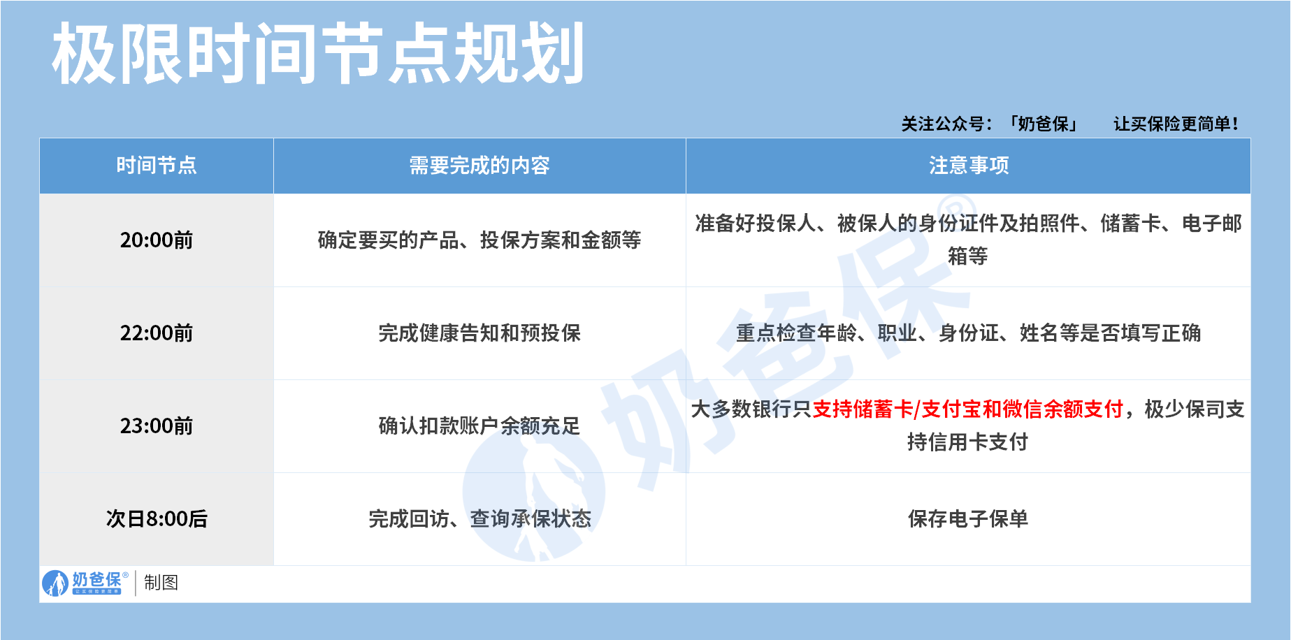 极限时间节点规划