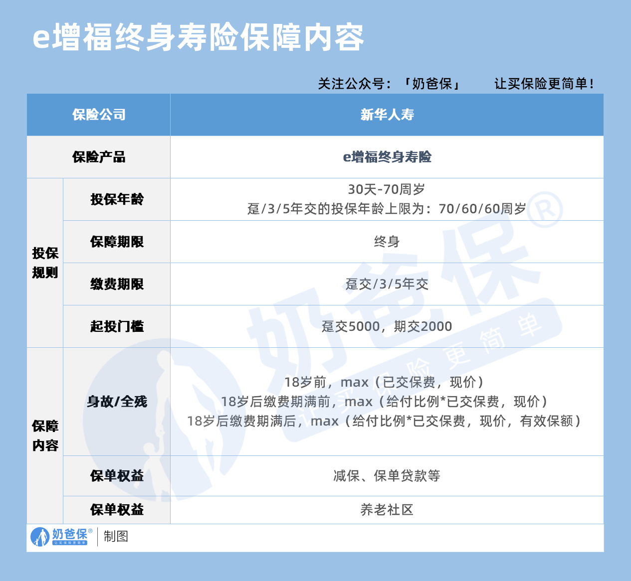 新华人寿e增福终身寿险保障内容