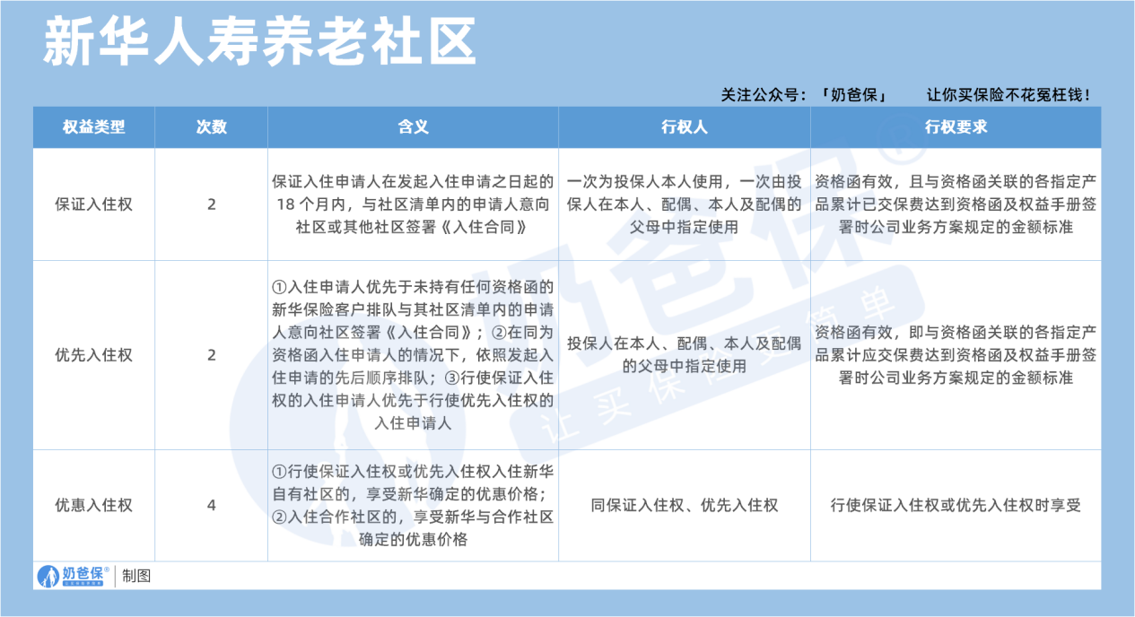 新华人寿养老社区
