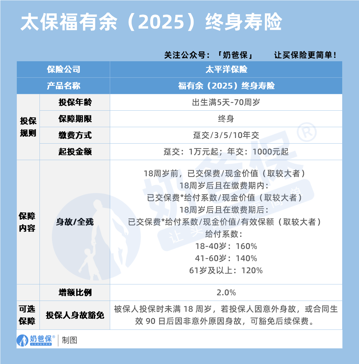 太保福有余(2025)终身寿险保障内容