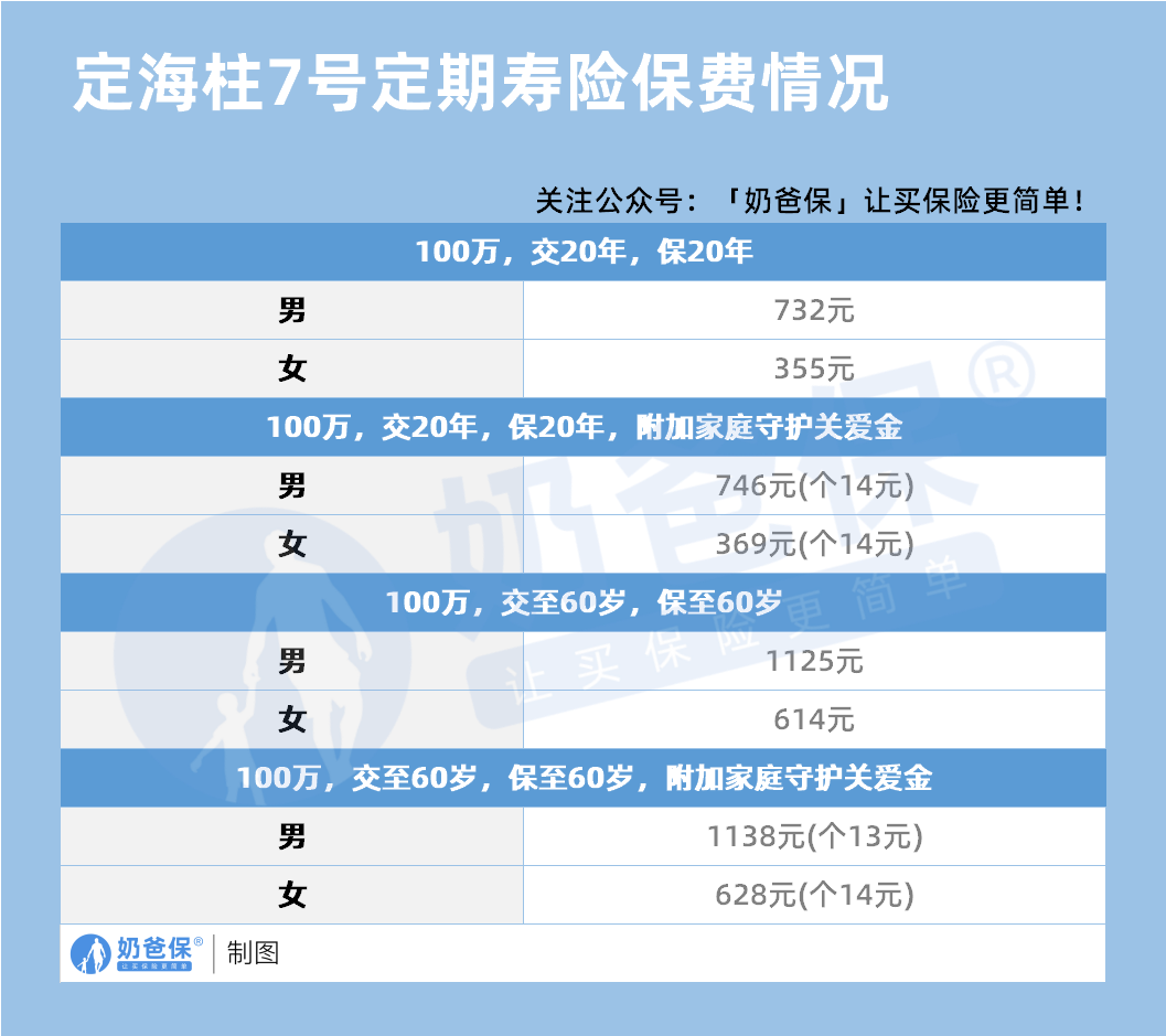 定海柱7号定寿保费