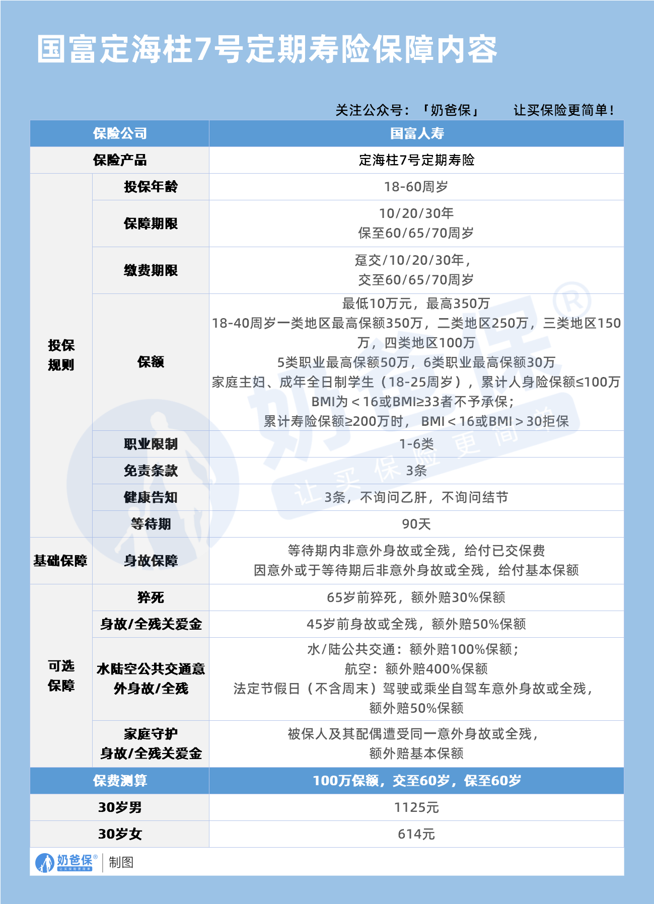 定海柱7号定寿保障内容