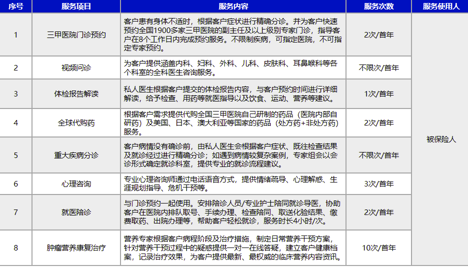 定海柱7号定寿增值服务