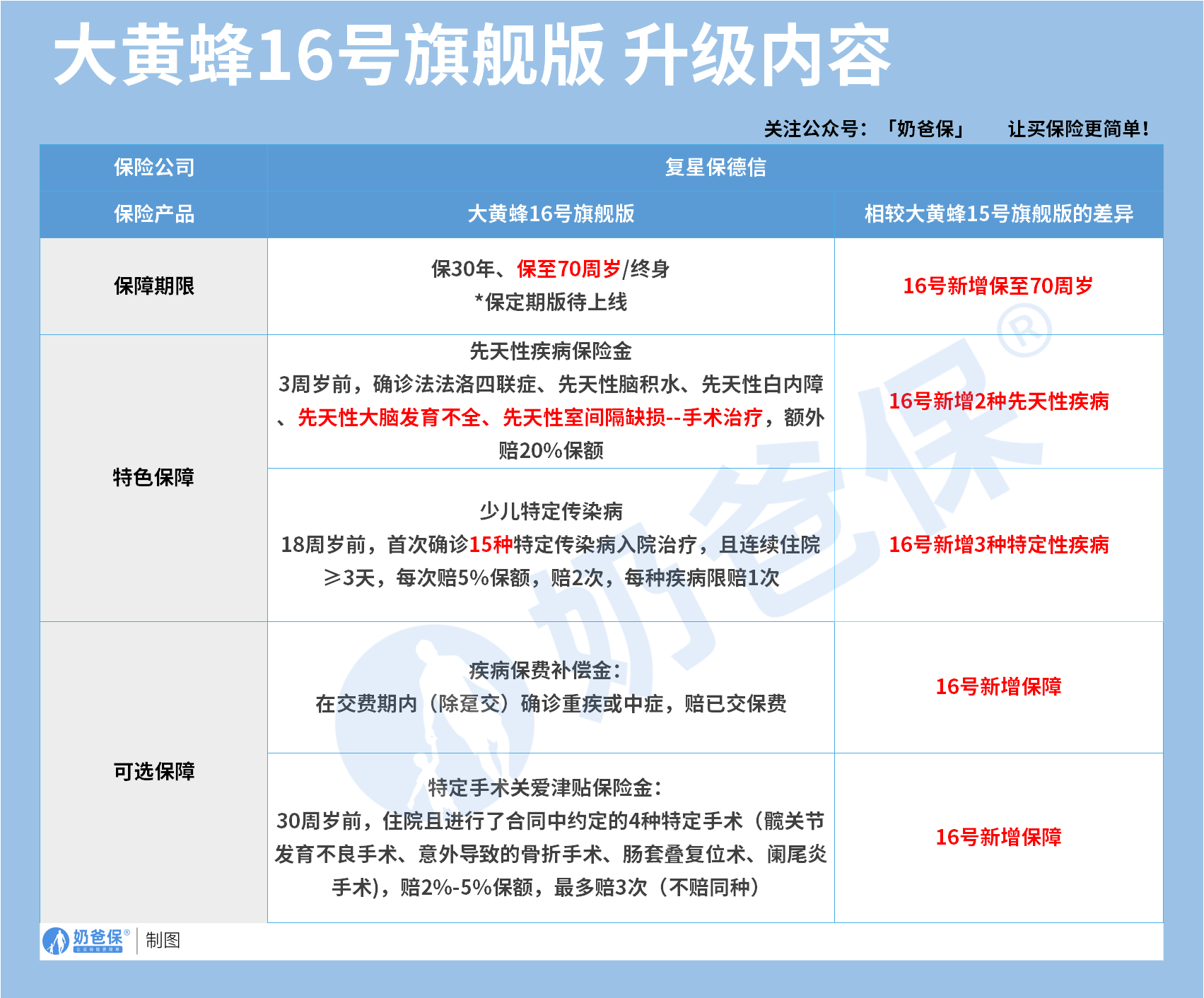 大黄蜂16号旗舰版升级内容