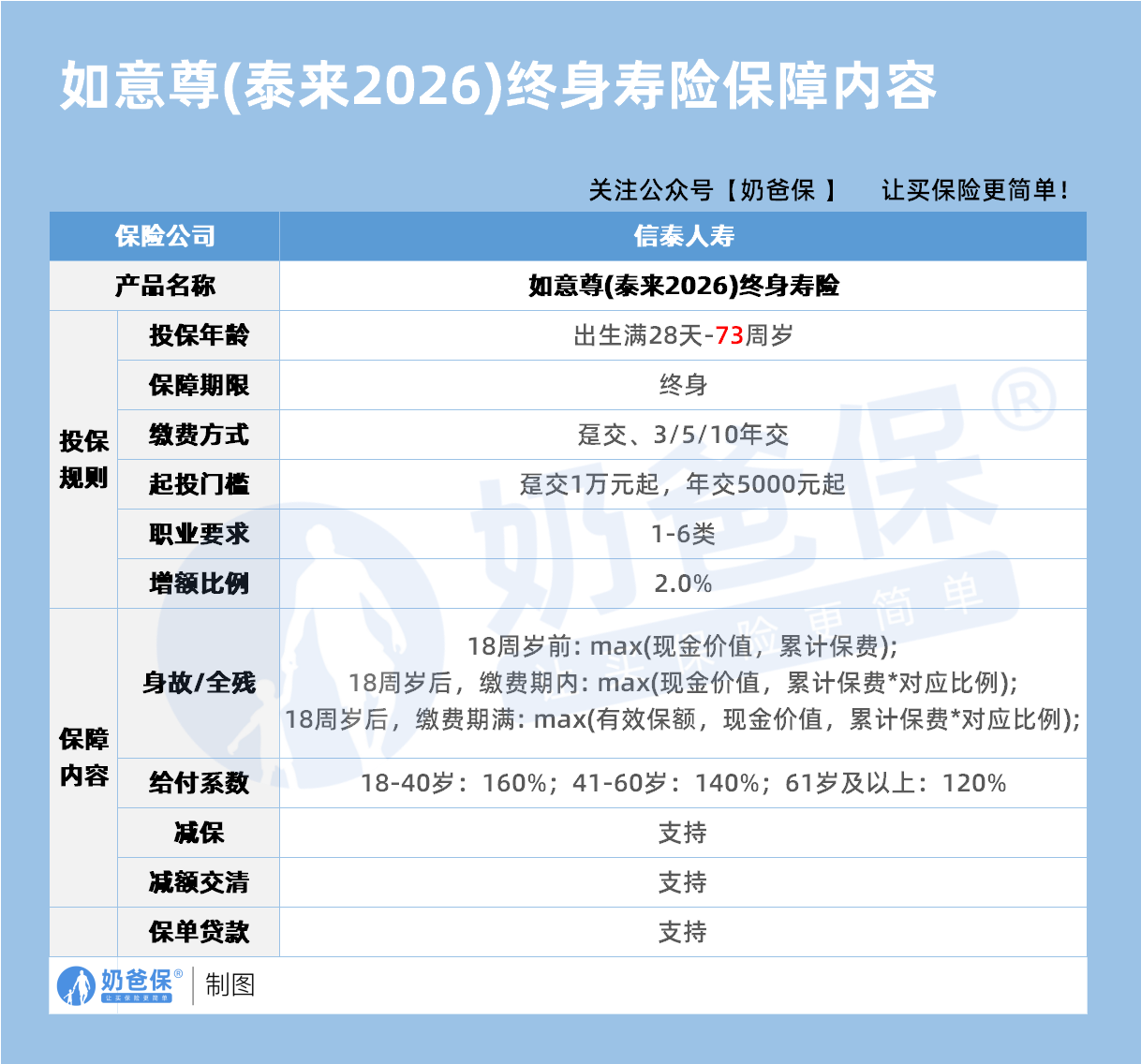 信泰如意尊(泰来2026)终身寿险保障内容